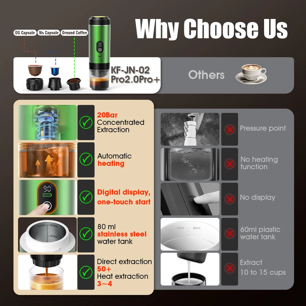 DENOKIN 3-in-1 Capsule Coffee  - đánh giá và giá Coffee Equipment For Camping