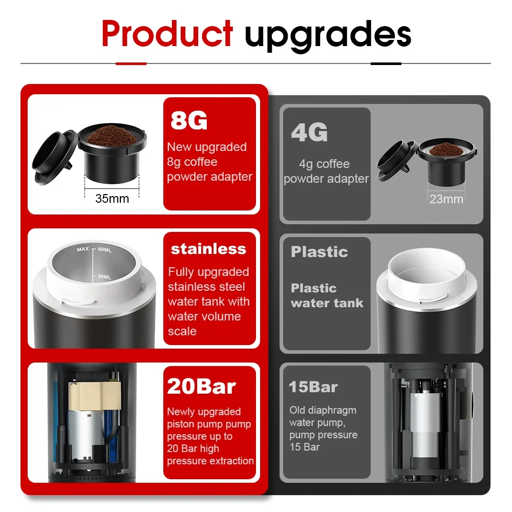 Wireless Electric Portable Esp - đánh giá và giá Coffee Equipment For Camping